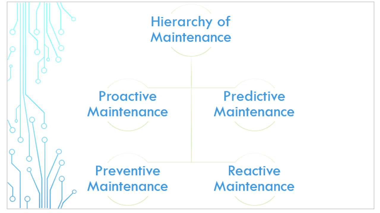 Maintenance Classification Final